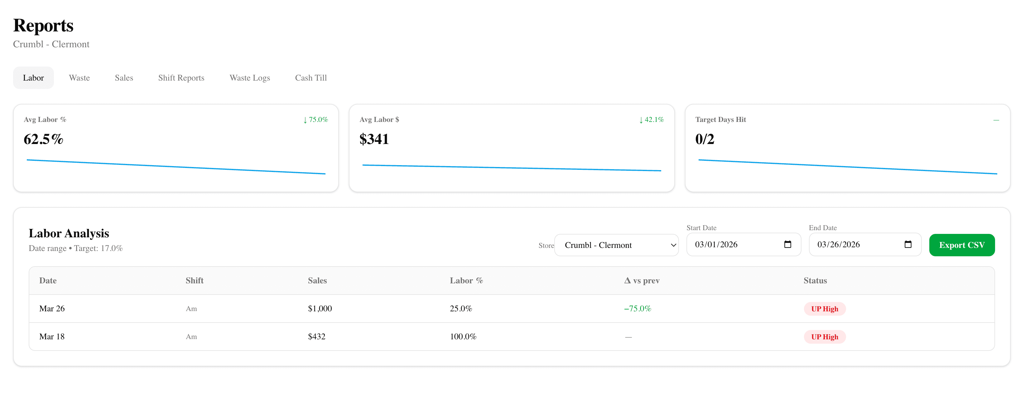 Reports and Analytics
